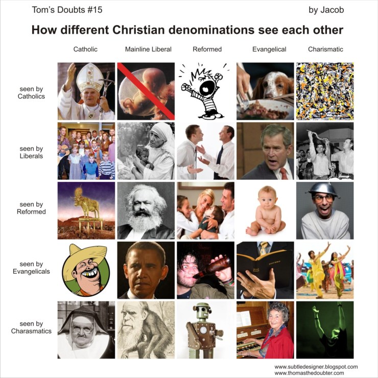 Denomination interpretation chart.jpg image