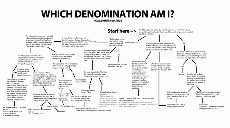 Denominational-Chart01-GIF2.gif image