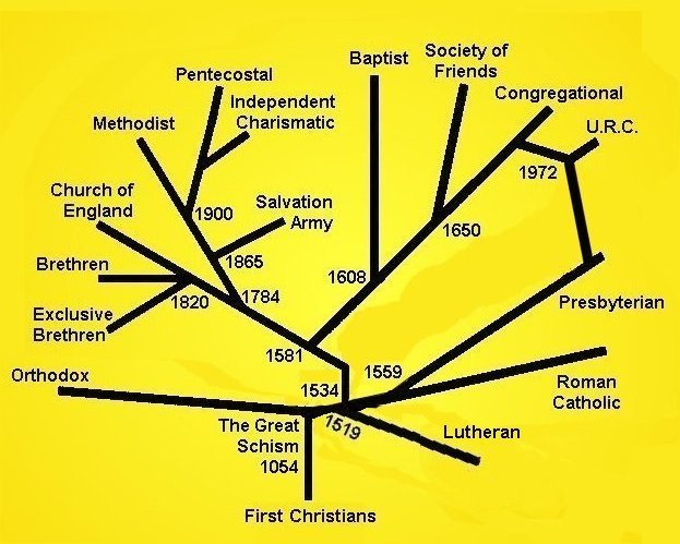 denominations.jpg image
