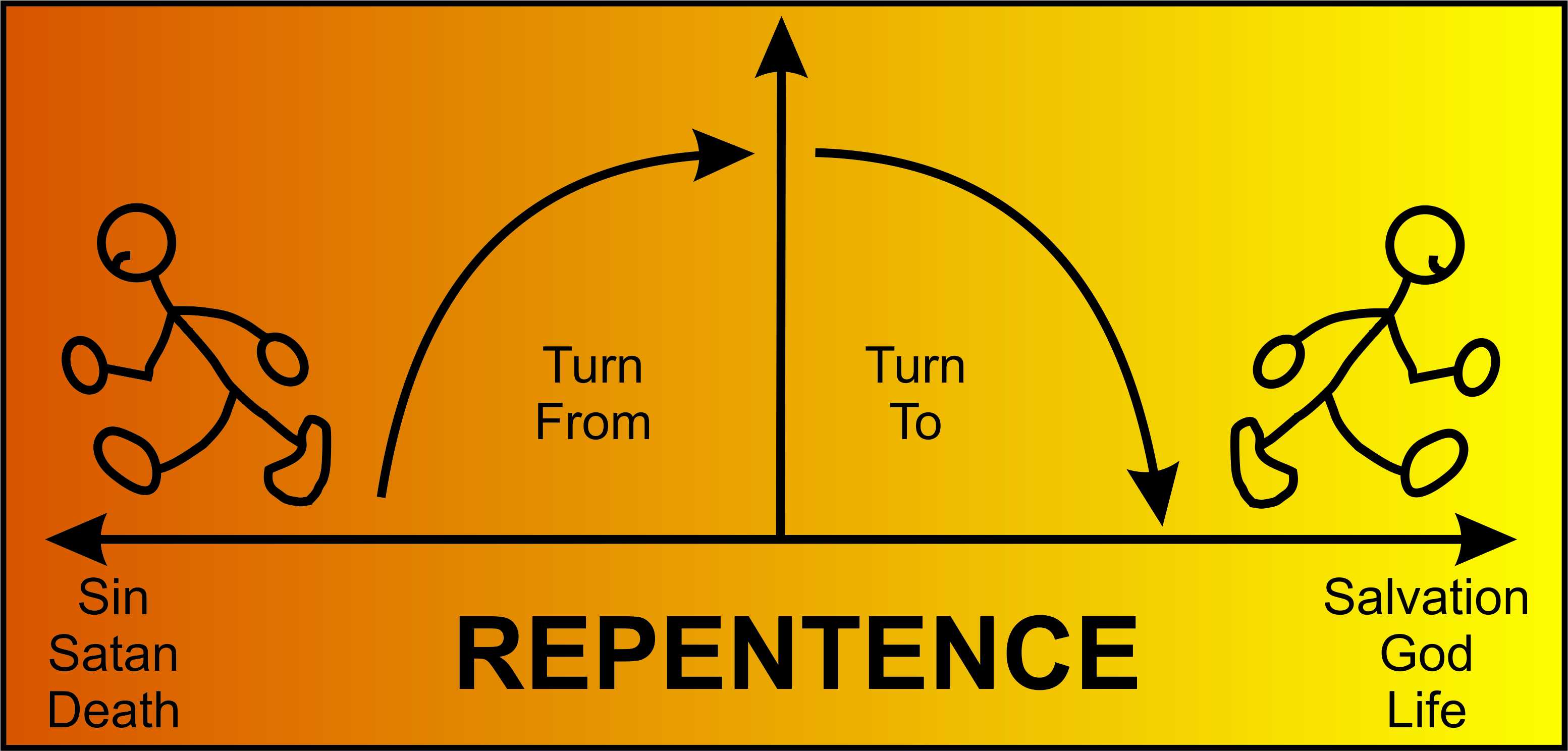 repentance