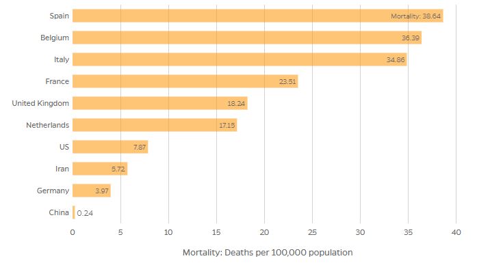Deaths per Population